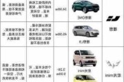 新能源汽車(chē)三種類(lèi)型與代號(hào)-新能源汽車(chē)代表車(chē)型