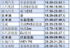 2021雙燃料車_雙燃料汽車報價表