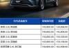 汽車之家2020款最新報價豐田是多少_汽車之家2020年最新汽車報價豐田車