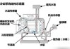 汽車降溫劑原理_汽車降溫劑原理是什么