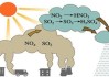 汽車尾氣成分有二氧化硫嗎為什么-汽車尾氣成分有二氧化硫嗎