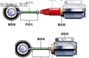 汽車換擋頓挫什么原因引起的_汽車換擋頓挫是什么原因