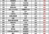 crⅴ汽車銷量排名-2022年汽車廠商銷量排名