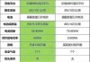 小米汽車市值超過比亞迪怎么辦-小米汽車市值超過比亞迪怎么辦啊