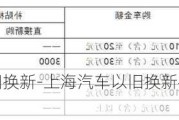 上海汽車以舊換新-上海汽車以舊換新補貼什么時候到賬