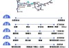 汽車(chē)自駕游路線(xiàn)圖,汽車(chē)自駕游路線(xiàn)