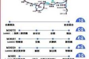 汽車自駕游路線圖,汽車自駕游路線