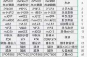 小米汽車售價(jià)曝光表格下載_小米汽車售價(jià)曝光表格