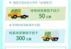 新能源車輛購置稅2021年收費標準-新能源汽車購置稅怎么算2023新算法