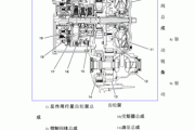 汽車知識講堂變速箱,汽車變速箱基礎知識