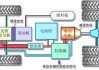 汽車(chē)動(dòng)力系統(tǒng)包括-汽車(chē)動(dòng)力系統(tǒng)原理動(dòng)畫(huà)