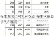 強生車膜型號系列區(qū)別,強生汽車膜系列和型號