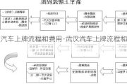 武漢汽車上牌流程和費(fèi)用-武漢汽車上牌流程和費(fèi)用表