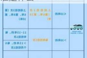 汽車年檢新規(guī)定2024_汽車年檢新規(guī)定2024標(biāo)準(zhǔn)是什么