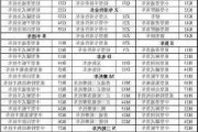 專用汽車分類代號(hào)_專用汽車分類