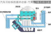 汽車?yán)鋮s系統(tǒng)循環(huán)動畫-汽車?yán)鋮s系統(tǒng)循環(huán)圖