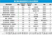 中國(guó)汽車投訴榜單最新-2020年中國(guó)汽車投訴榜