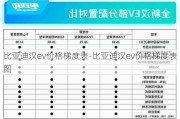 比亞迪漢ev價(jià)格梯度表-比亞迪漢ev價(jià)格梯度表圖