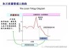 汽車質量功能展開_質量功能展開圖