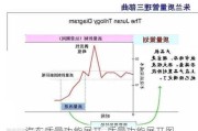 汽車質(zhì)量功能展開_質(zhì)量功能展開圖