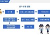 重慶汽車過戶流程_重慶汽車過戶費大概需要多少錢