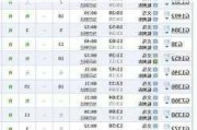 義烏到天津汽車時(shí)刻表和票價(jià)_義烏到天津汽車