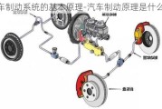 汽車(chē)制動(dòng)系統(tǒng)的基本原理-汽車(chē)制動(dòng)原理是什么樣的