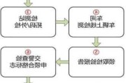 小型汽車年審流程_小型汽車年審流程視頻