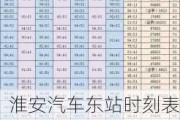 淮安汽車東站時(shí)刻表查詢最新消息-淮安汽車東站時(shí)刻表查詢電話