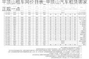 平頂山租車網(wǎng)價目表_平頂山汽車租賃哪家正規(guī)一點