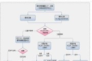 汽車搖號怎么申請,汽車搖號怎么申請流程