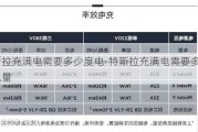 特斯拉充滿電需要多少度電-特斯拉充滿電需要多少度電量