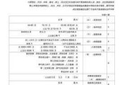 新能源汽車調查問卷總結_新能源汽車調查問卷