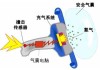 汽車安全氣囊的原理與案例分析,汽車安全氣囊原理及工作過程