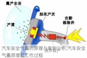 汽車安全氣囊的原理與案例分析,汽車安全氣囊原理及工作過(guò)程