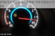 汽車汽缸壓力不足的表現(xiàn)有哪些-汽車汽缸壓力不足的表現(xiàn)