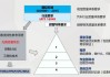 汽車質(zhì)量管理體系標準及指南2022最新版-汽車質(zhì)量管理體系16949