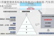 汽車質(zhì)量管理體系標(biāo)準(zhǔn)及指南2022最新版-汽車質(zhì)量管理體系16949