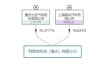 阿維塔新能源汽車股東-阿維塔新能源汽車股東結(jié)構(gòu)