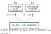 阿維塔新能源汽車股東-阿維塔新能源汽車股東結(jié)構(gòu)