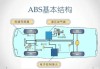 abs制動裝置是什么_abs汽車制動系統(tǒng)