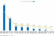 新能源汽車市場現(xiàn)狀和發(fā)展趨勢,新能源汽車市場趨勢分析