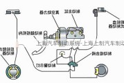 上海汽車制動系統(tǒng)-上海上制汽車制動