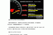 小型汽車超速20以上不足50扣幾分罰多少錢-小型汽車超速20以上不足50扣幾分