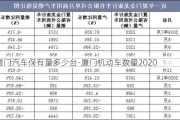 廈門汽車保有量多少臺-廈門機動車數(shù)量2020