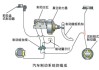 汽車制動系統(tǒng)課程設計-汽車制動原理教案設計