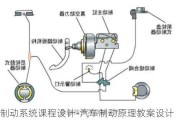 汽車制動系統(tǒng)課程設(shè)計(jì)-汽車制動原理教案設(shè)計(jì)