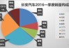 長安為什么賣的這么好_為什么長安汽車銷量那么高