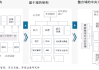 特斯拉造車平臺(tái)_特斯拉平臺(tái)架構(gòu)