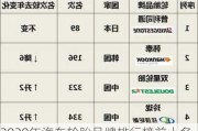 2020年汽車輪胎品牌排行榜前十名,汽車輪胎排名前十名的品牌和價格